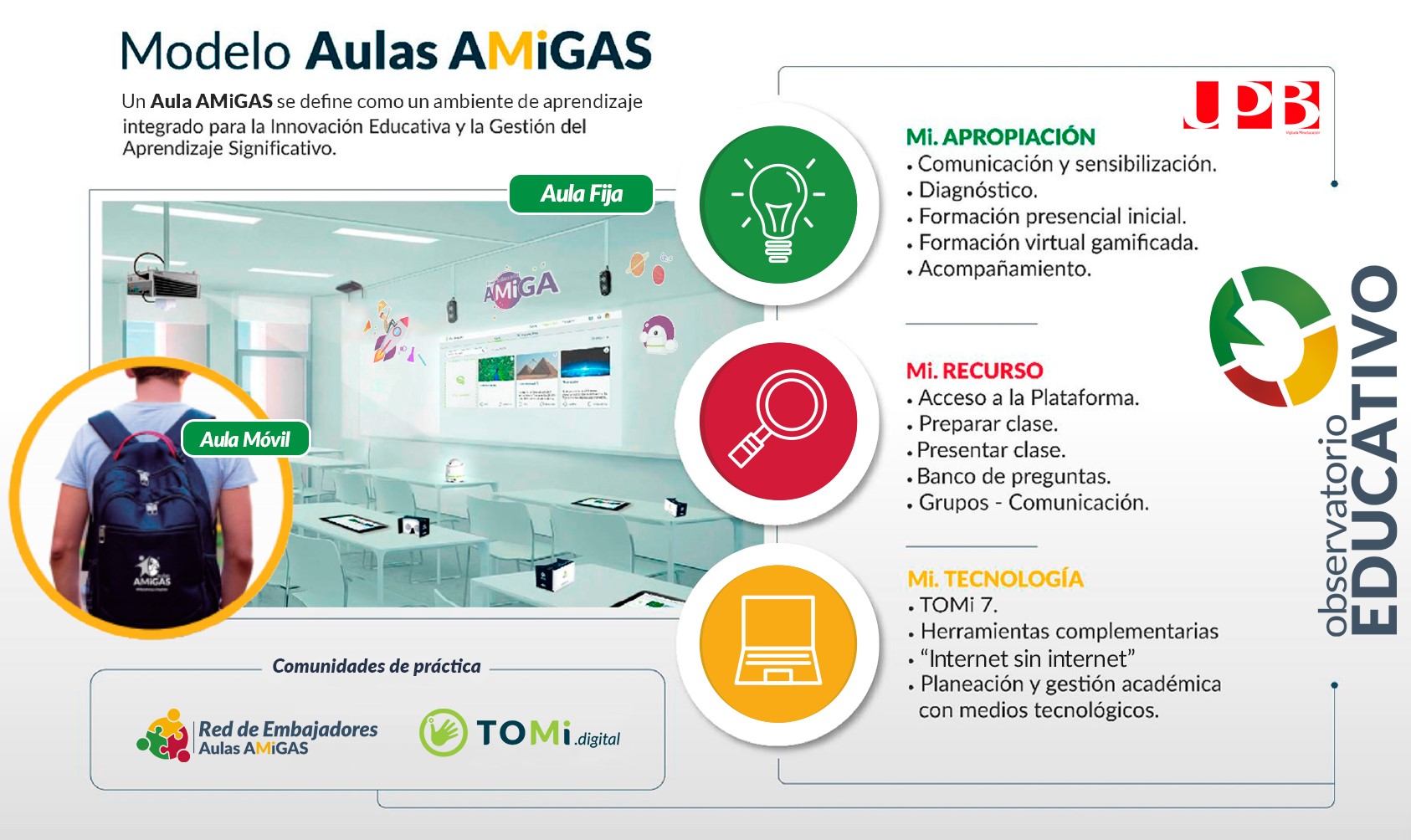 Aulas AMiGAS contribuye con la formación de docentes de todas las áreas y niveles educativos con el fin de implementar tecnologías en su práctica cotidiana, en zonas urbanas y rurales, con y sin conectividad.
